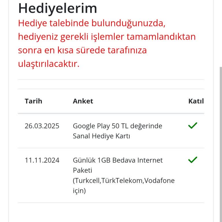 Kazandığım Hediye Gönderilmedi: Acil Çözüm Bekliyorum