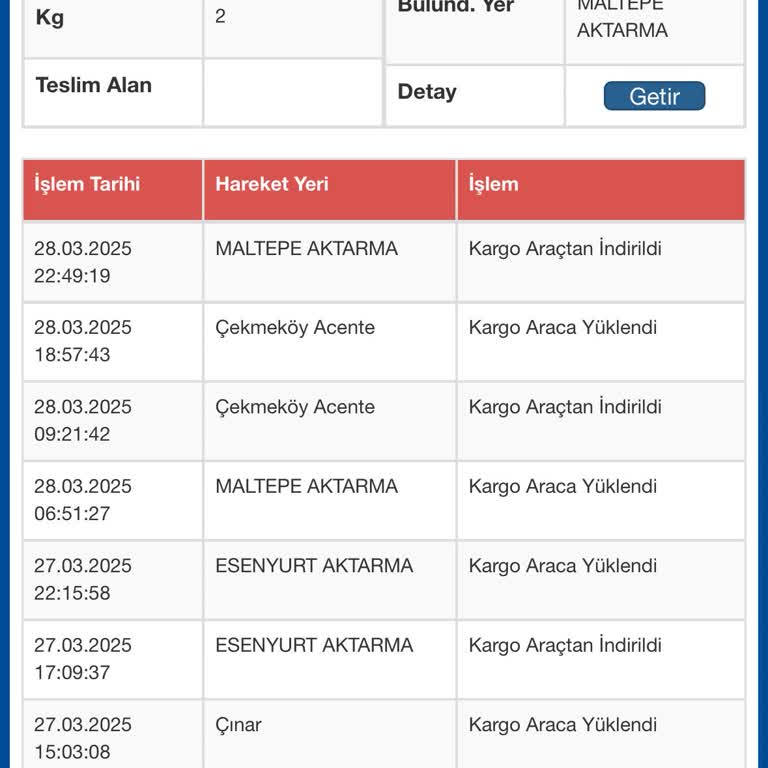 Kargo Teslimatındaki Sorumsuzluk Ve İlgisizlik Mağduriyeti