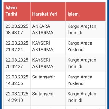 Kayıp Kargo Ve Çözüm Bulamayan Müşteri Hizmetleri