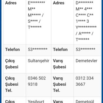 Kayıp Kargo Ve Çözüm Bulamayan Müşteri Hizmetleri