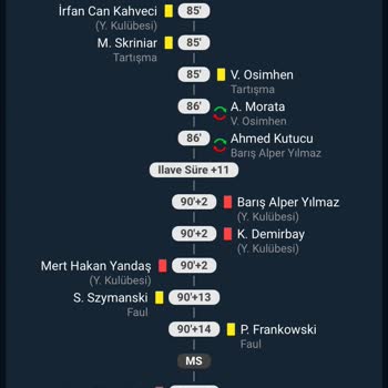 Kazandığım Kuponun Hakkını İstiyorum