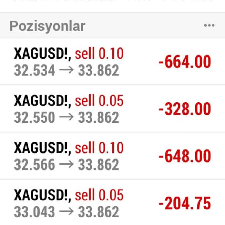 Allianz Forex Mağdur Etti!