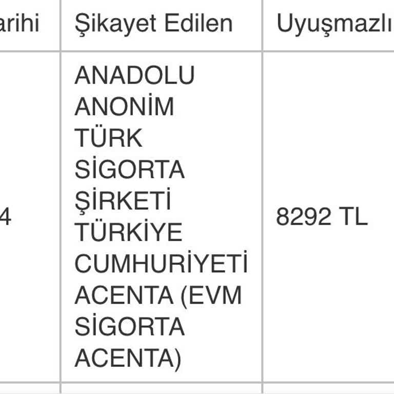 Anadolu Sigorta: Kazandığım Davaya Rağmen Ödeme Yapılmadı