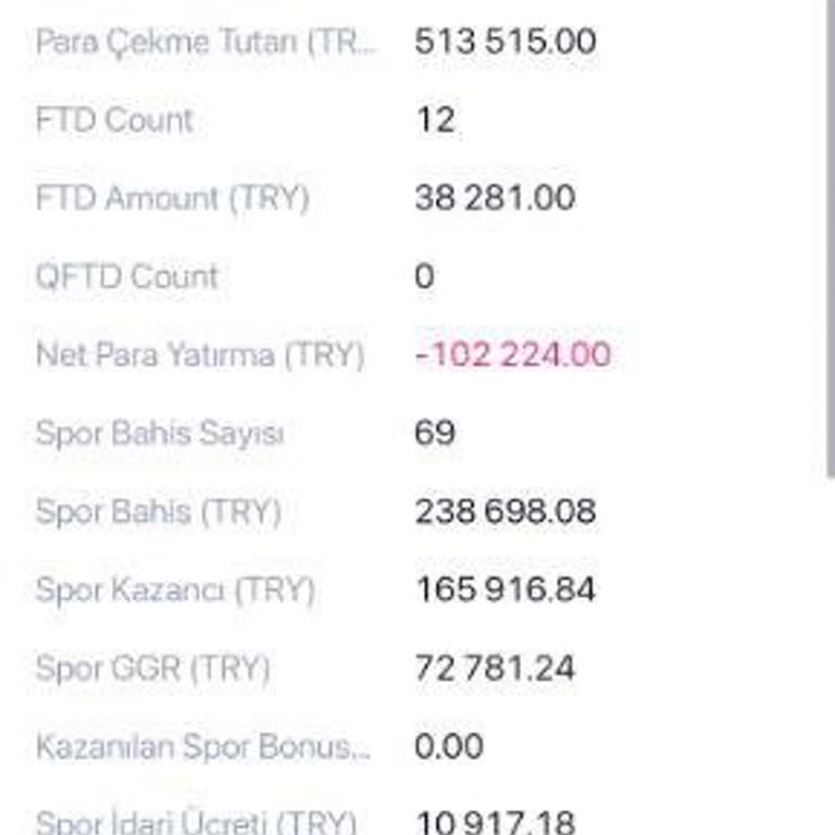 Betcell'de Büyük Kayıp: Kazançlar Ödenmiyor