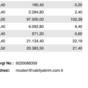VakıfBank Borsa İşlem Ücretleri Çok Yüksek
