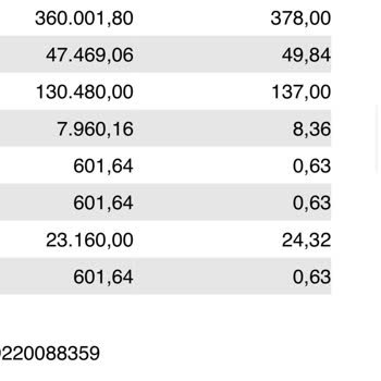 VakıfBank Borsa İşlem Ücretleri Çok Yüksek