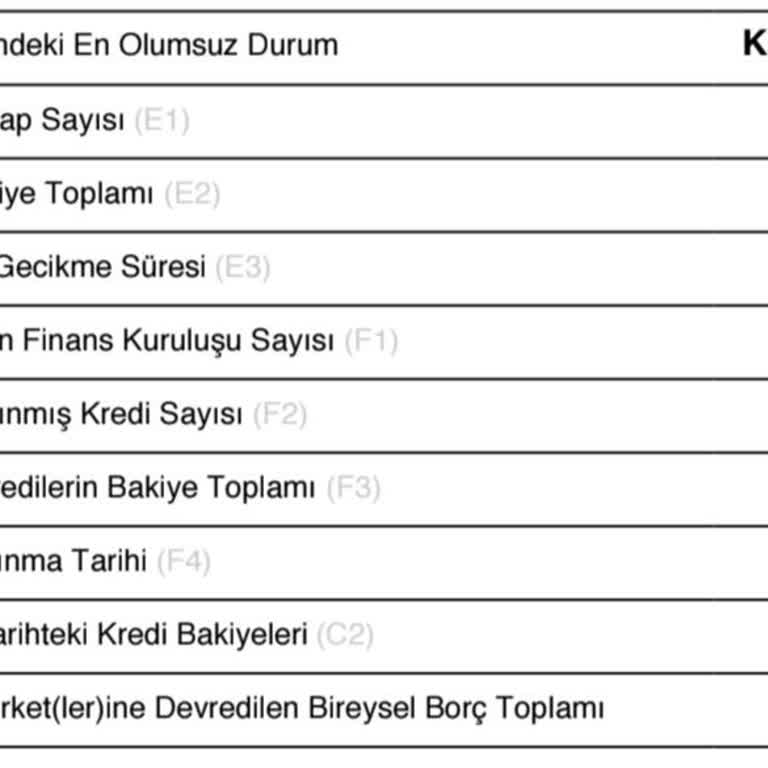 Findeks Güncellemeleri Ve Kredi Notu Sorunu