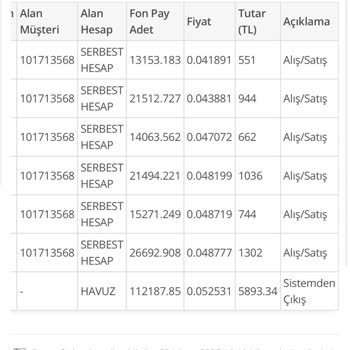 İptal Edilemeyen Hizmet İçin Acil Çözüm Bekliyorum