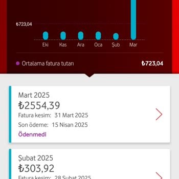 Vodafone Ev İnterneti İptal Sürecinde Cayma Bedeli Sorunu