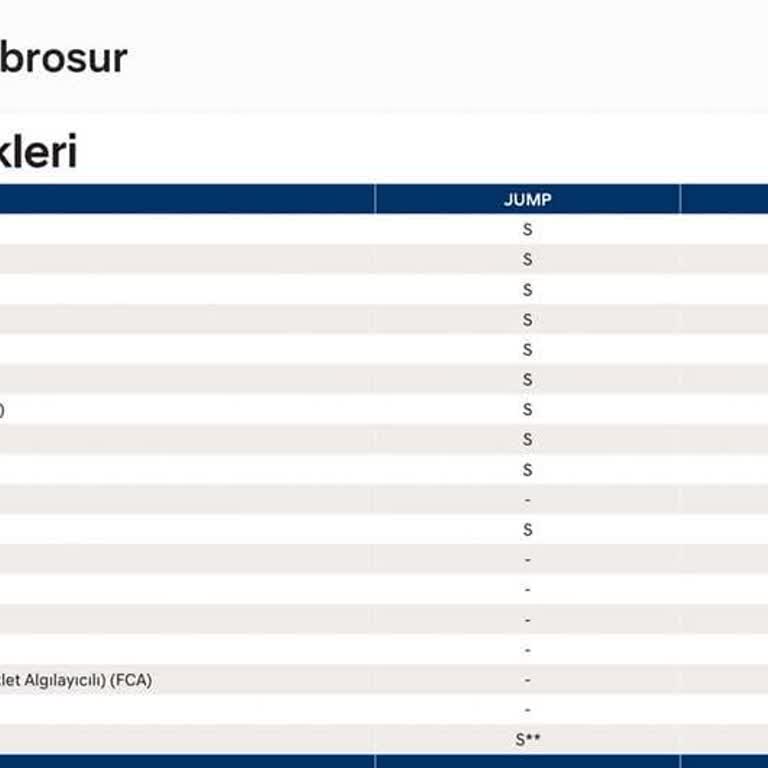 Hyundai Bayon'da Eksik Şerit Takip Asistanı Özelliği