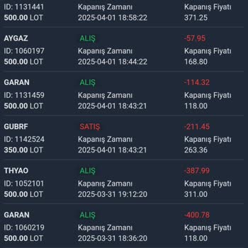 Qatar Yatırım Danışmanlık Şikayeti