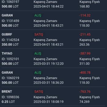 Qatar Yatırım Danışmanlık Şikayeti