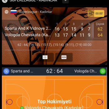 Kulisbet Basketbol Maçı Bahsinde Haksız Uygulama Ve Kayıp