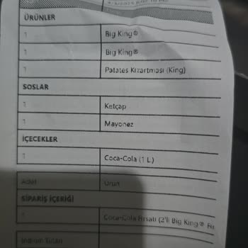 Yanlış Boy Patates Gönderimi Ve Ekstra Ücret Sorunu