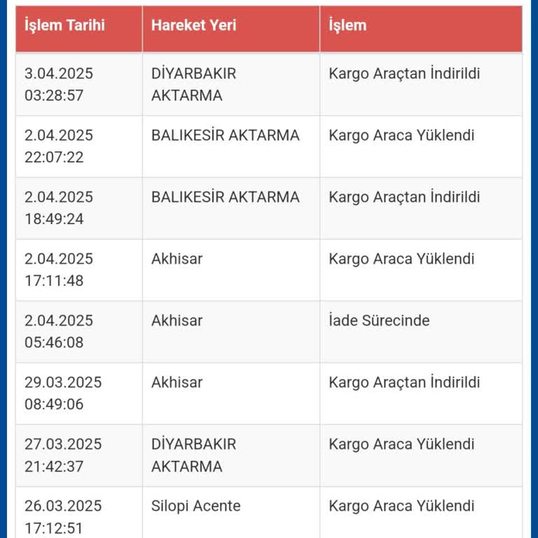 Sürat Kargo'nun Bayramda Mağduriyeti