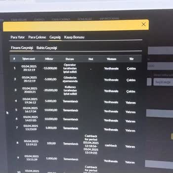 Casibom Online Bahis Sitesinde Hesap Kapatma Ve Para Kaybı Sorunu
