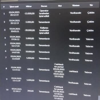 Casibom Online Bahis Sitesinde Hesap Kapatma Ve Para Kaybı Sorunu