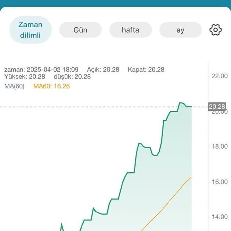 BDDK Yatırım Platformunda Yaşanan Mağduriyet
