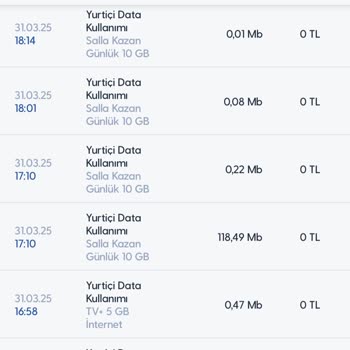 Turkcell'in İstem Dışı Ek Paket Yüklemesi Ve İptal Sorunu