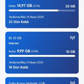 Turkcell'in İstem Dışı Ek Paket Yüklemesi Ve İptal Sorunu