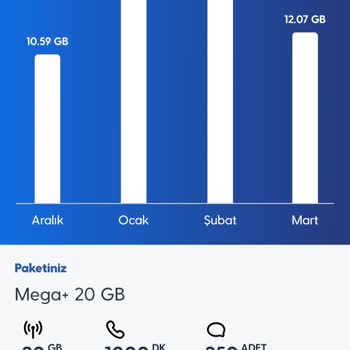 Turkcell'in İstem Dışı Ek Paket Yüklemesi Ve İptal Sorunu