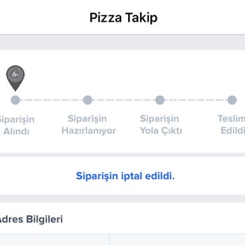 Domino's Pizza Kampanya İptali Ve Müşteri Memnuniyetsizliği