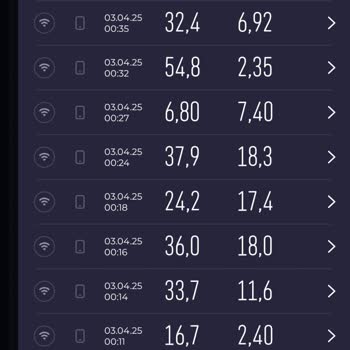 Vodafone Evde İnternet: Vaat Edilen Hızlar Nerede?