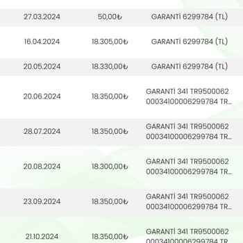 Eminevim'de Sigorta Ve Ödeme Karmaşası