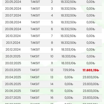 Eminevim'de Sigorta Ve Ödeme Karmaşası