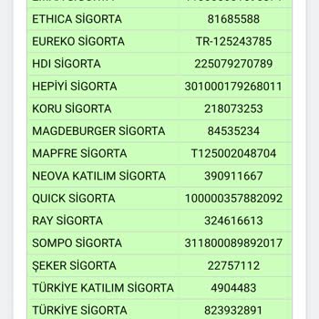 Sigorta Teklifi Ve Müşteri Hizmetleri Hayal Kırıklığı