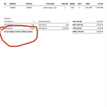 Defolu Ürün Ve İade Sorunlarıyla Karşılaşan Müşteri Deneyimi