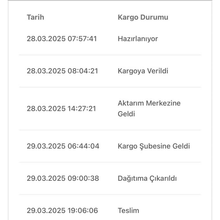 Teslim Edilmeyen Ürün Ve Ulaşılamayan Müşteri Hizmetleri: Çözüm Bekleyen Sorun