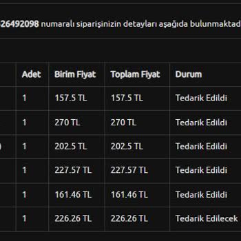 BKM Kitap'tan Sipariş Edilen Ürün Teslimatında Gecikme Sorunu