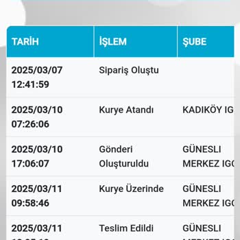 Karcher Teknik Servis Hizmetinde Gecikme