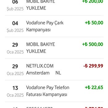 Vodafone Pay Kartında Gizemli Bakiye Kaybı