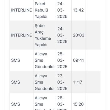 Modakaşmir'den Kargo Belirsizliği Ve İletişim Sorunu