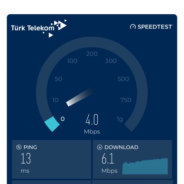 TTNET Bağlantı Hızı Ve Taahhüt Sorunu
