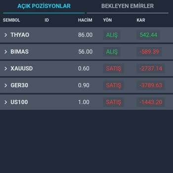 Sapphire Yatırım İnsanları Yanıltıyorlar!