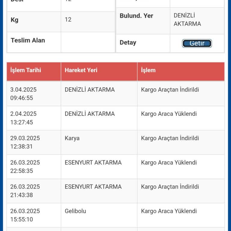 Kayıp Kargo: Teslimat Tarihi Geçti, Bilgi Yok!