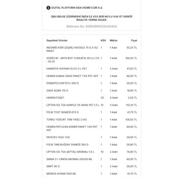 Migros Hemen Siparişimde Ürün Sorunu Ve İletişim Eksikliği