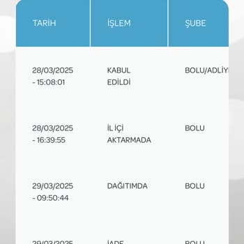 PTT Dağıtımında Sorumsuzluk Ve İade Sorunu