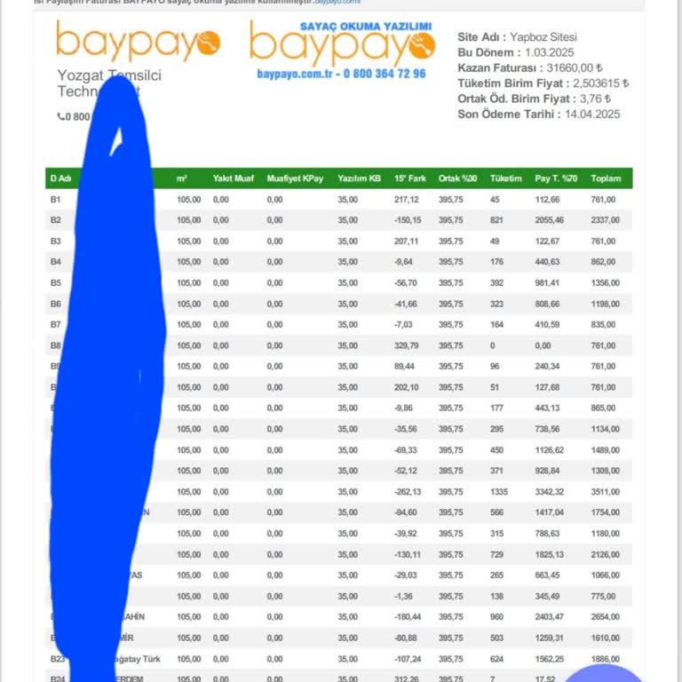 Yozgat'ta Doğalgaz Faturası Sorunu Ve Çözüm Arayışı
