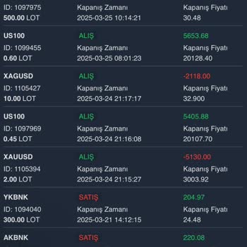 Sahte Yatırım Uzmanlarıyla Mağduriyet