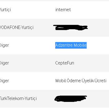 İzinsiz Abonelikler Ve Haksız Ücretlendirme