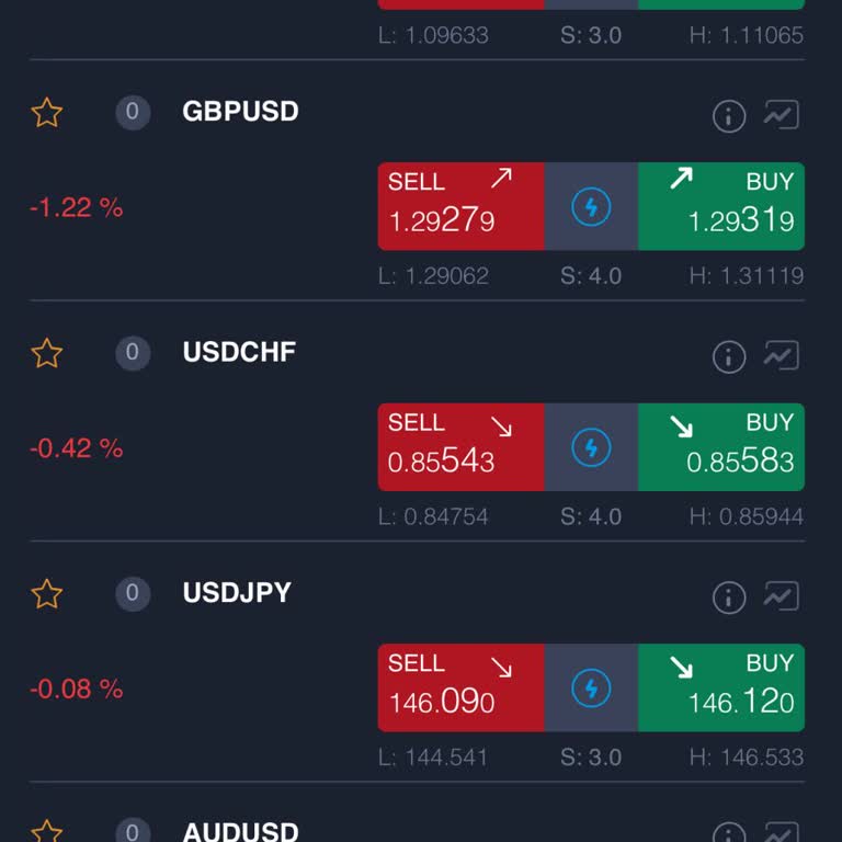 Yanıltıcı Forex Firması İle Yaşanan Sorun