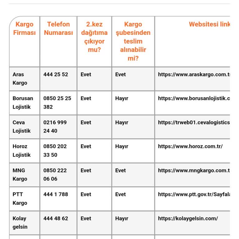 Yanlış Adrese Teslimat Ve Müşteriye Yüklenen Sorumluluk