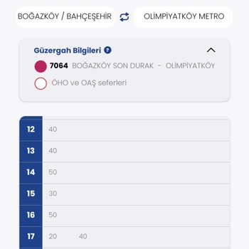 İETT'nin Zamanlama Ve İletişim Sorunları Yolcuları Mağdur Ediyor