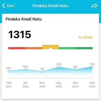 Findeks Kredi Notumun Aniden Düşmesi Ve Müşteri Hizmetleri Sorunu