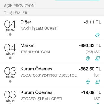 Habersiz Yapılan Alışveriş Şoku