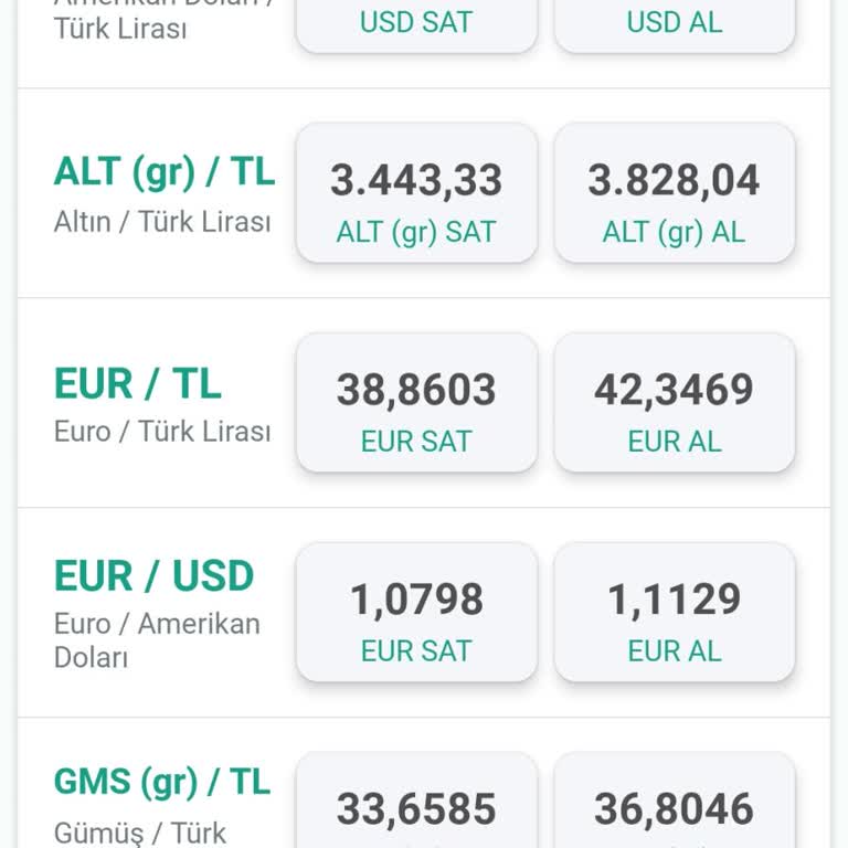 Kuveyt Türk Döviz Kurları Makas Oranı Şikayeti